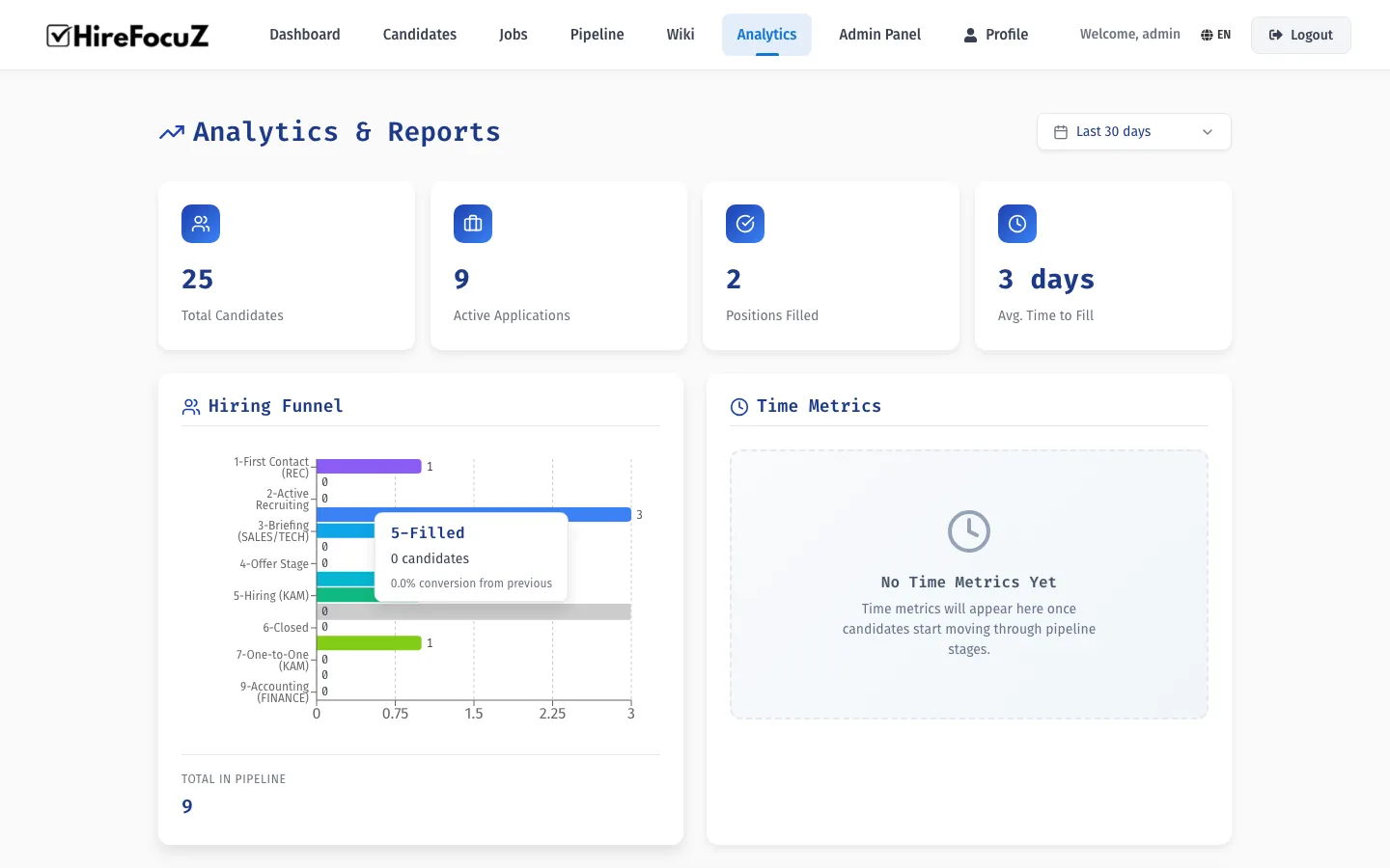 HireFocuZ analytics dashboard with hiring funnel visualization, conversion metrics, and recruitment performance charts